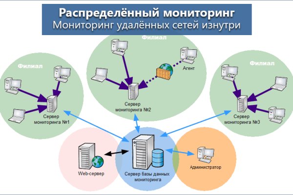 Кракен через обычный браузер