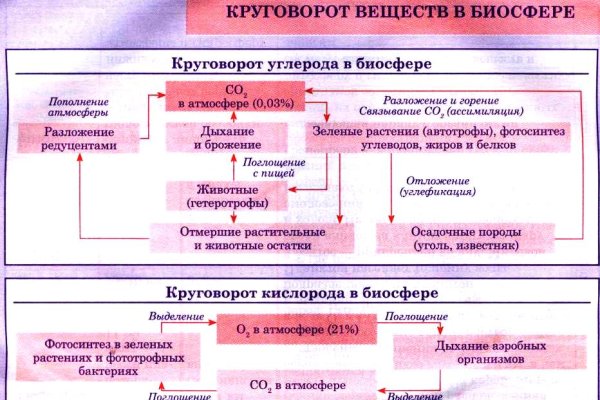 Кракен даркмаркет плейс официальный сайт