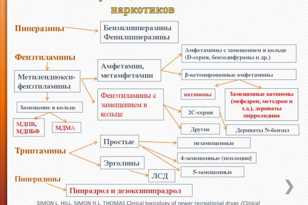 Kraken ссылка на сайт тор